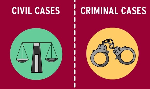 rights in civil cases