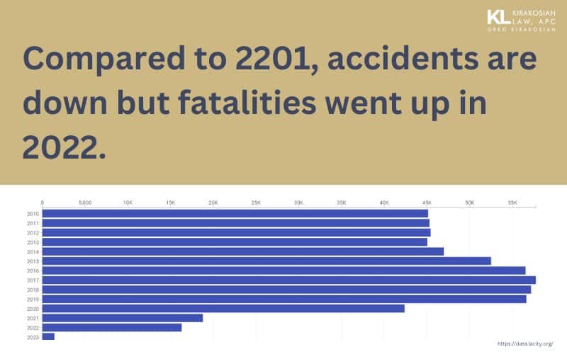 car accidents 2021 vs 2022