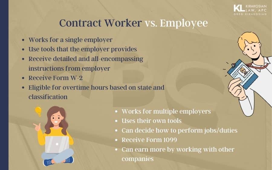 Contract Worker or Employee in California